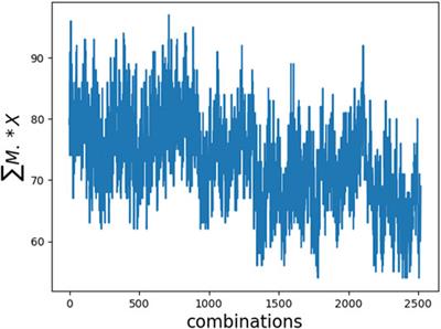 Solving the Traveling Salesman Problem on the D-Wave Quantum Computer